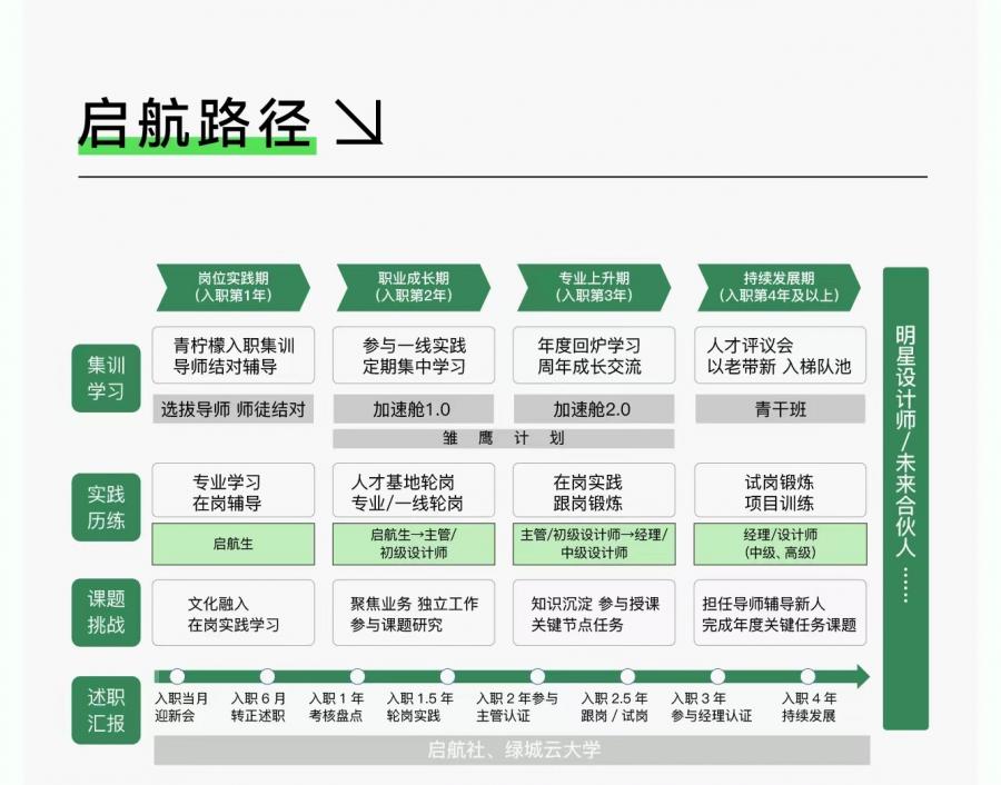 1660542295595337Epjg.jpg 启航蹊径-最新.jpg